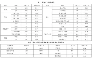 RMP视角下河西走廊旅游演艺产品开发策略研究0