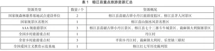 民族地区旅游纪念品开发对策探讨