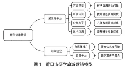 市域研学旅游发展对策研究0