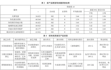 RMP视角下河西走廊旅游演艺产品开发策略研究1