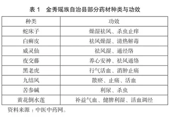 “大健康”背景下广西壮族自治区金秀瑶族自治县康养旅游创新发展研究0