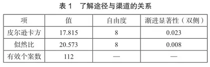 基于问卷调查的苏州早期红色旅游资源开发研究