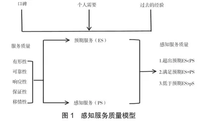 “大健康”背景下广西壮族自治区金秀瑶族自治县康养旅游创新发展研究2