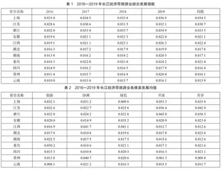 新发展理念视角下长江经济带旅游业发展评价0