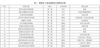 特色小镇发展策略研究0