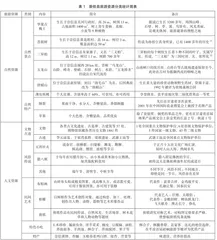 乡村振兴视域下崇信县旅游资源开发现状与对策分析