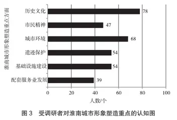 新时代淮南城市形象再构建与传播助推旅游业发展研究2