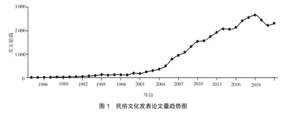 乡村振兴背景下重渡村民俗文化旅游研究