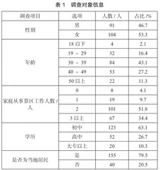 乡村旅游地居民对景区经营管理感知差异研究0