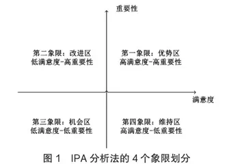 松江河镇星空旅游开发的思考及对策研究