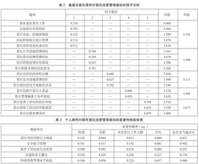 乡村旅游地居民对景区经营管理感知差异研究1