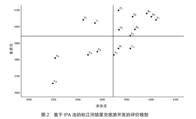 松江河镇星空旅游开发的思考及对策研究3