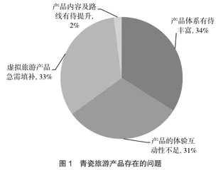 文旅融合背景下青瓷旅游产品发展策略1