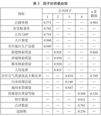 基于探索性因子分析法的池州市旅游资源综合评价体系构建2