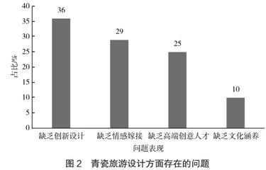 文旅融合背景下青瓷旅游产品发展策略2