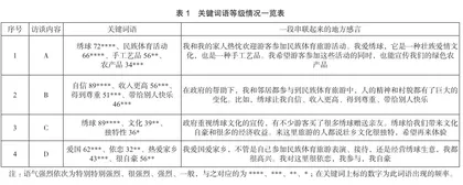 基于认知语义学研究方法的百色市民族体育旅游地居民地方感研究0