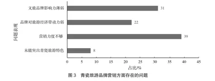 文旅融合背景下青瓷旅游产品发展策略3