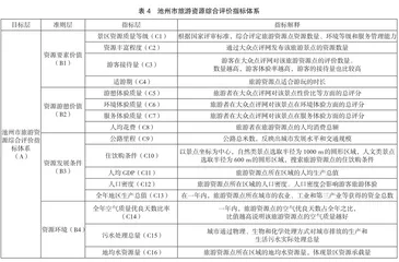 基于探索性因子分析法的池州市旅游资源综合评价体系构建3