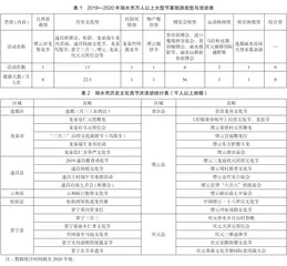 浙江丽水市节事旅游开发利用的思考0