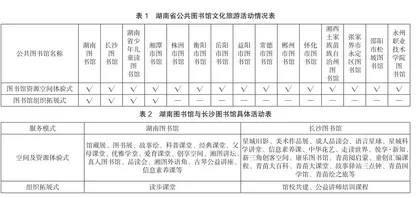 公共图书馆文化旅游服务发展研究0