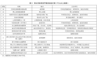 浙江丽水市节事旅游开发利用的思考1