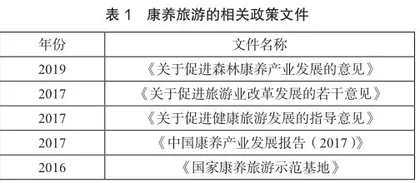 康养旅游中的生态景观营造0