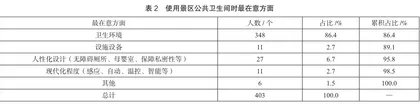 基于问卷调查的旅游景区公共厕所现状研究1