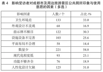 基于问卷调查的旅游景区公共厕所现状研究3