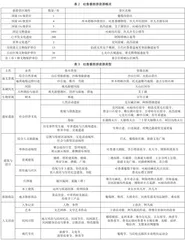 吐鲁番市全域旅游发展SWOT分析及对策研究1