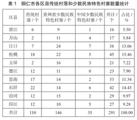 乡村旅游与传统村落和少数民族特色村寨融合发展研究