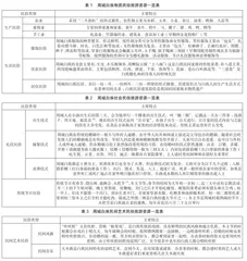 周城村民俗文化旅游开发研究0