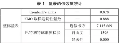 基于游客满意度分析的贵阳市乡村旅游发展研究0