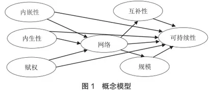 乡村旅游一体化发展的内在机理与策略选择0