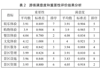 基于游客满意度分析的贵阳市乡村旅游发展研究1