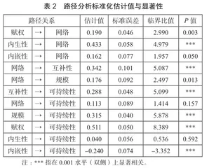 乡村旅游一体化发展的内在机理与策略选择1