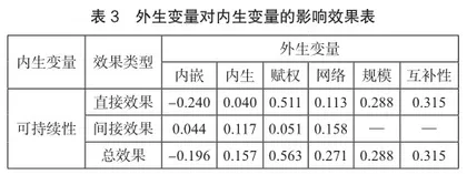 乡村旅游一体化发展的内在机理与策略选择2