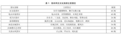 数字经济时代徐州两汉文化旅游品牌建设研究