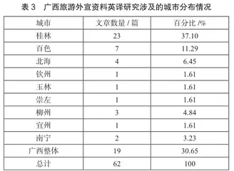 2010—2021年广西旅游外宣资料英译研究综述2