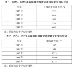 生态理念下的山地型露营基地汽车露营旅游可持续发展研究