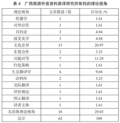 2010—2021年广西旅游外宣资料英译研究综述3