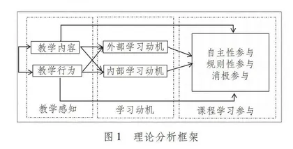 自助抑或他助：本科生课程学习参与的动力机制研究
