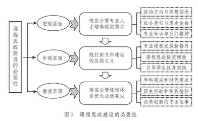 课程思政建设：现实意蕴、总体架构与案例呈现