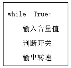 探索智能设备的智能核心1