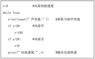 探索智能设备的智能核心3