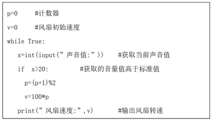 探索智能设备的智能核心6