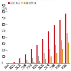 人工智能助攻，医药研发加速2