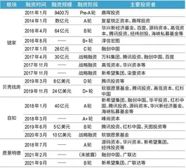 存量房时代 贝壳系棋局2