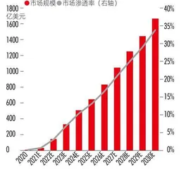 人工智能助攻，医药研发加速3