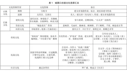 重庆磁器口古镇文旅发展策略研究