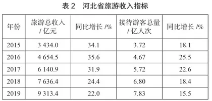 基于RMP分析的河北省红色旅游开发研究1